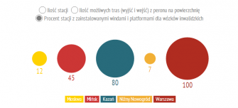 pl_infographics
