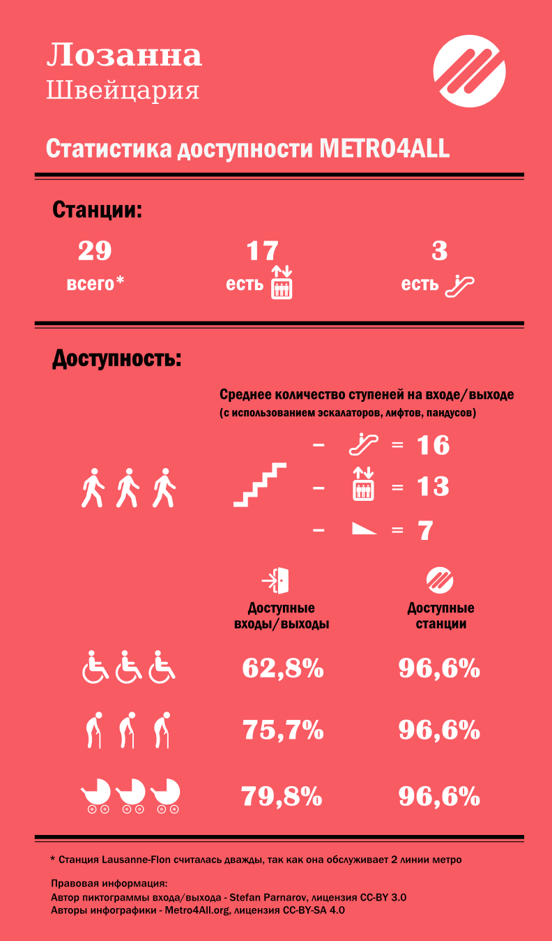 lausanne_infographics_ru