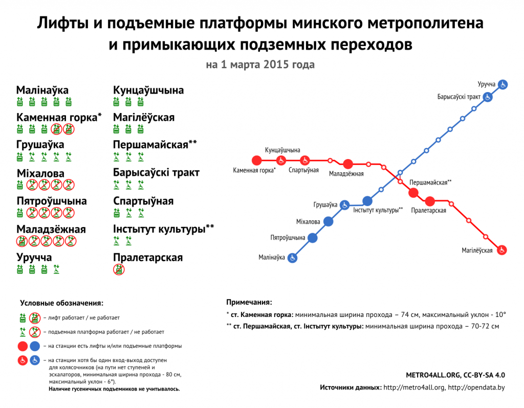minsk_metro_elevators_infographics