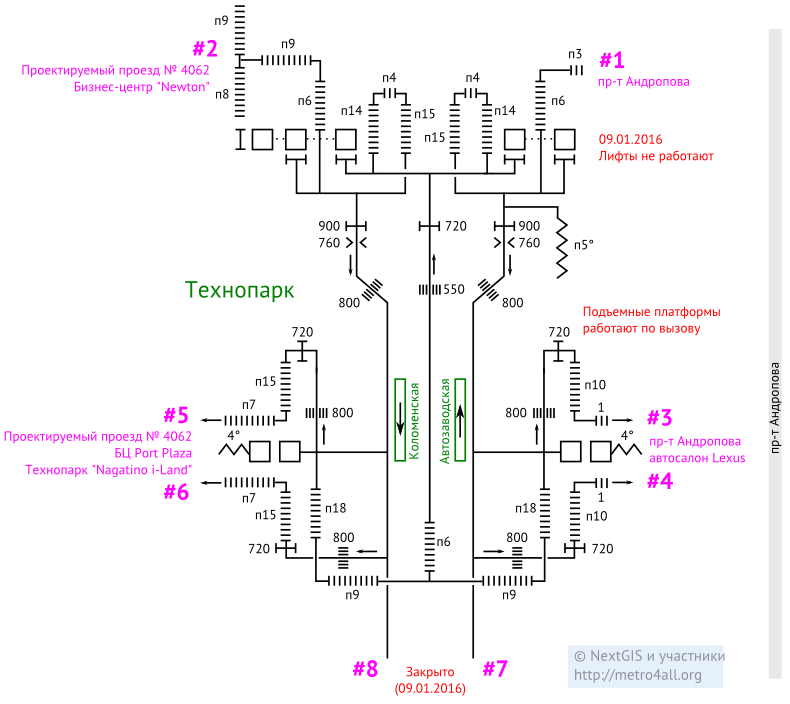 station_scheme